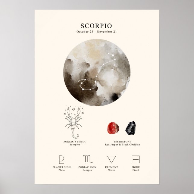 Scorpio Astrological Sign Poster (Front)