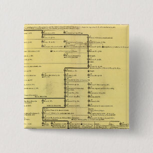 Scotland from 404 to 1603 15 cm square badge
