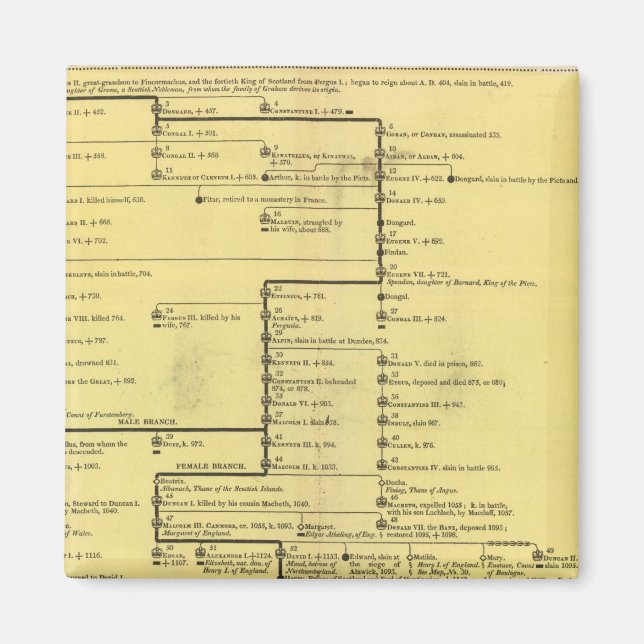 Scotland from 404 to 1603 magnet (Front)