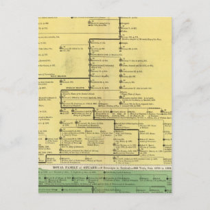 Scotland from 404 to 1603 postcard