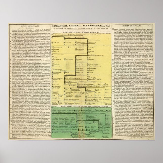 Scotland from 404 to 1603 poster (Front)