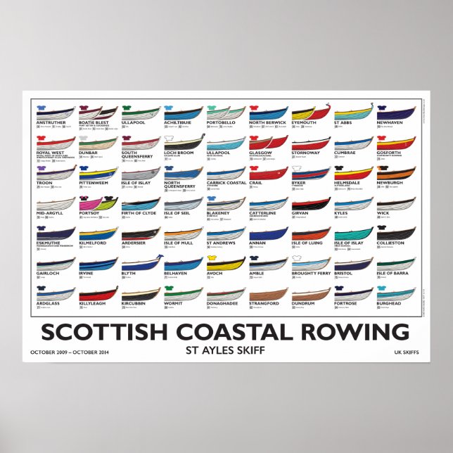 Scottish Coastal Rowing Poster - Skiffs, 5 yr. v3 (Front)