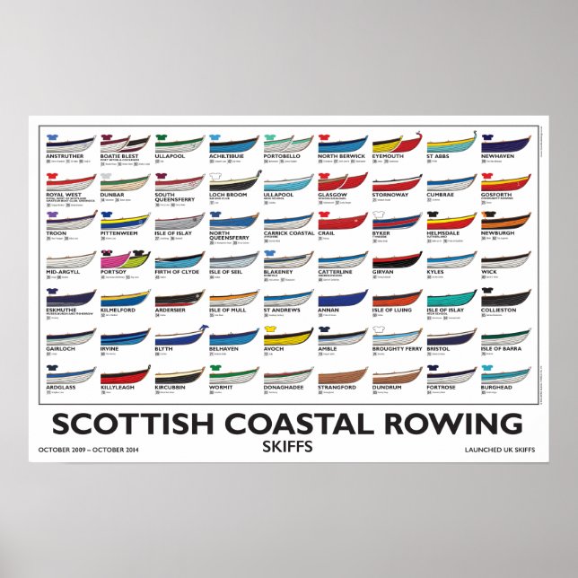 Scottish Coastal Rowing Poster - Skiffs, 5 yr. v4 (Front)