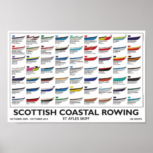 Scottish Coastal Rowing Skiff Poster (small2) - 5y (Front)