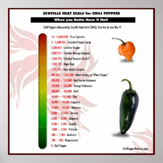 Scoville Heat Scale for Chilli Peppers Poster