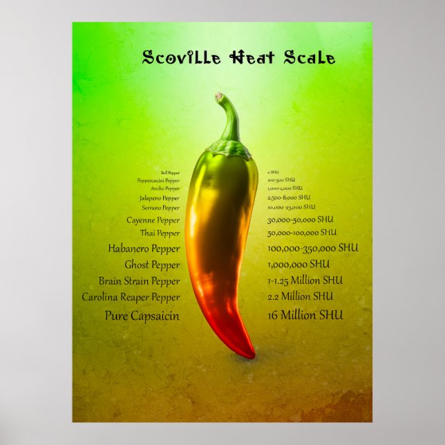 Scoville Heat Scale Poster (Front)