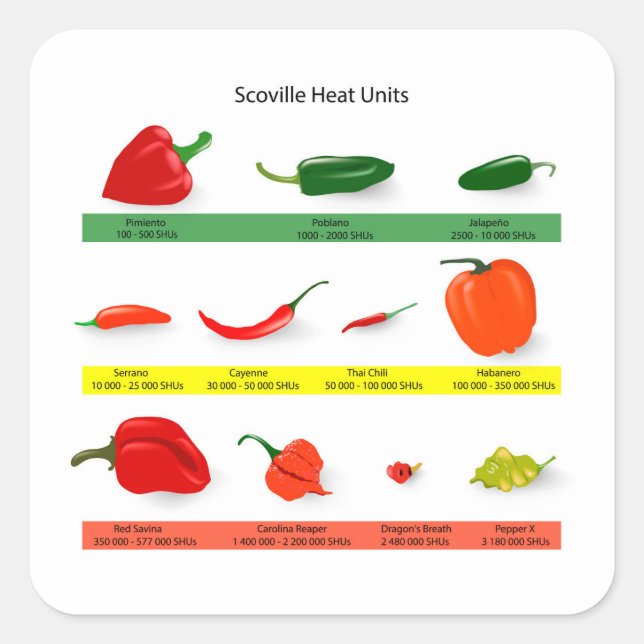 Scoville Heat Units Chili Pepper Chart  Square Sticker (Front)
