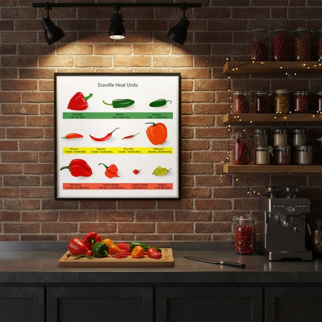 Scoville Heat Units Spicy Pepper Guide Poster (Creator Uploaded)