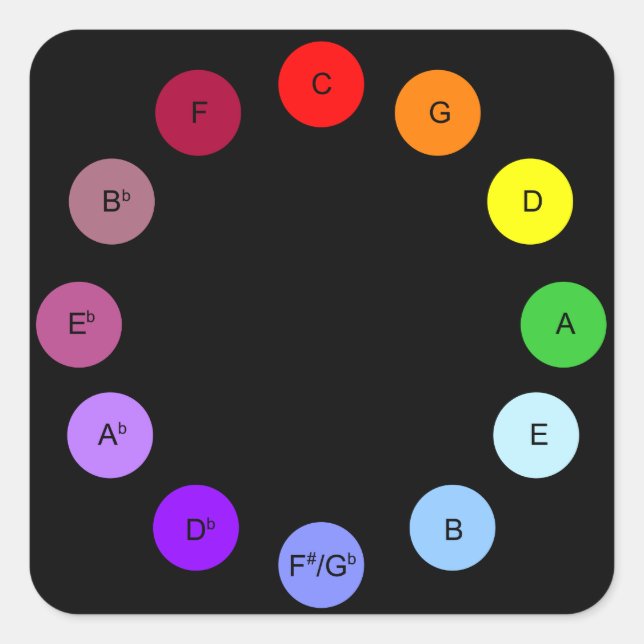 Scriabin's Circle of Fifths Sticker - Black (Front)