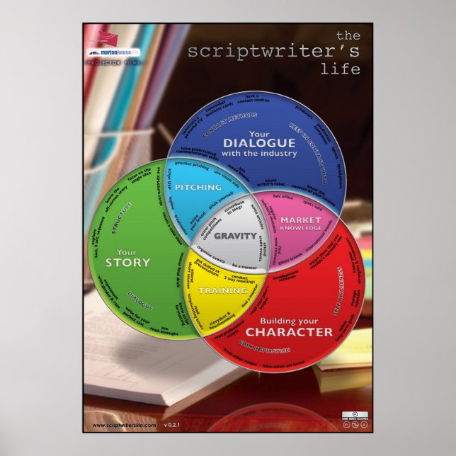 Scriptwriter's Life Supersized Poster (Front)