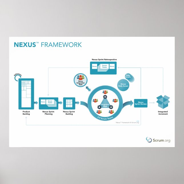 Scrum.org Nexus™ Framework Poster - 36in x 24in (Front)