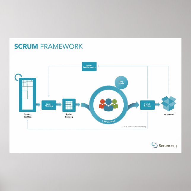 Scrum.org Scrum Framework Poster - 36in x 24in (Front)