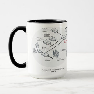 SDWAN Network Technology Mug