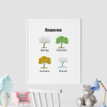 Seasons Trees Kids' Educational Poster<br><div class="desc">Help your child understand the changing seasons with the "Seasons Trees Kids' Educational Poster." This charming poster features a colourful illustration of trees representing the four seasons—spring, summer, autumn, and winter. Each tree is depicted with the distinct characteristics of its season, making it easy for kids to learn and recognise...</div>