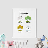 Seasons Trees Kids' Educational Poster