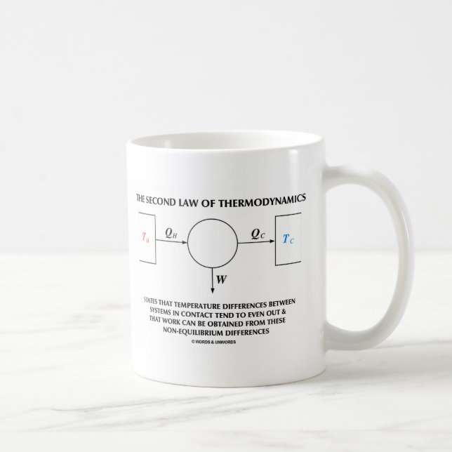 Second Law Of Thermodynamics Isolated System Coffee Mug (Right)
