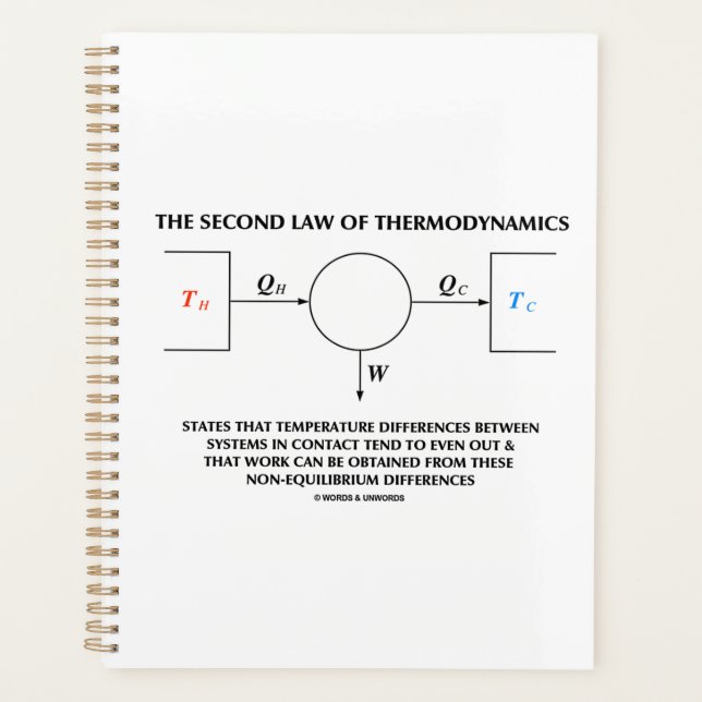 Second Law Of Thermodynamics Isolated System Planner (Front)