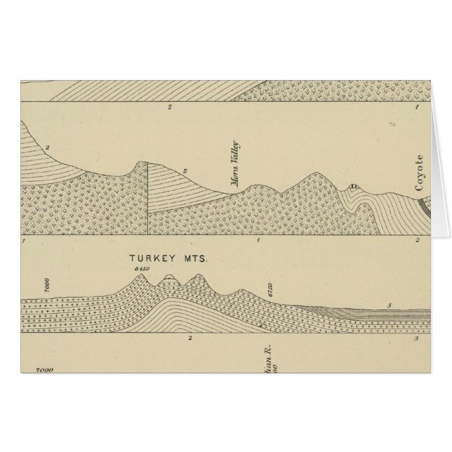 Section along 36th parallel (Front Horizontal)