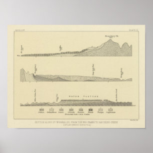 Section along 37th parallel poster