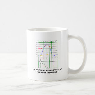 See Anything Wrong With My Wiggers Diagram? Coffee Mug