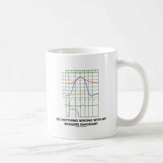 See Anything Wrong With My Wiggers Diagram? Coffee Mug (Right)