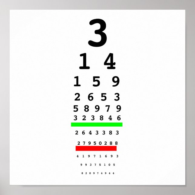Seeing Pi Chart (Front)