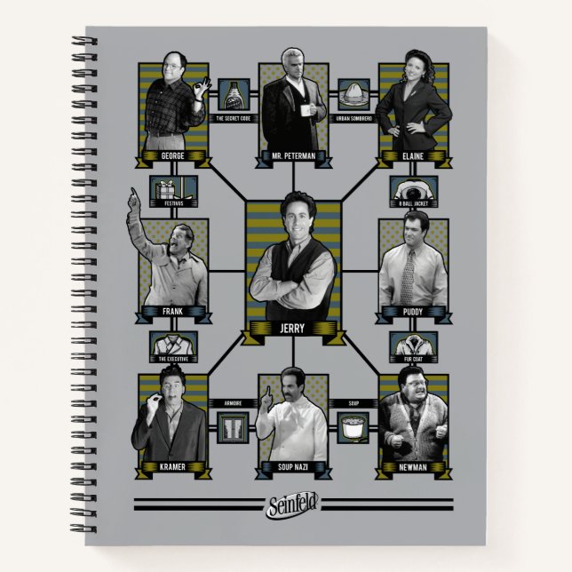 Seinfeld | Character Relationship Chart Notebook (Front)