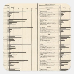 Selected occupations to total square sticker