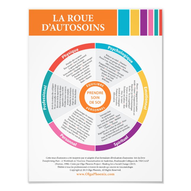 Self-Care Wheel in Colour! French Photo Print (Front)