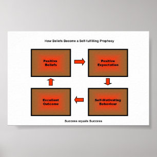 Self Fulfilling Prophecy Poster