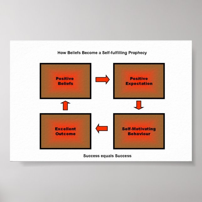 Self Fulfilling Prophecy Poster (Front)