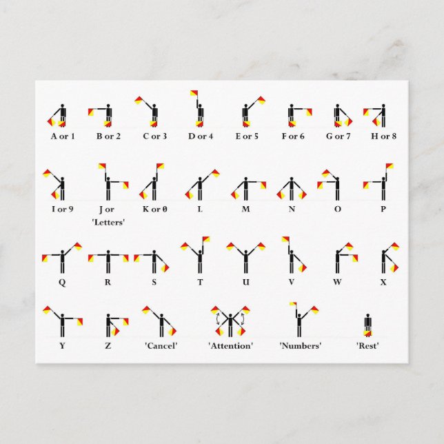 Semaphore Flag Chart Postcard (Front)