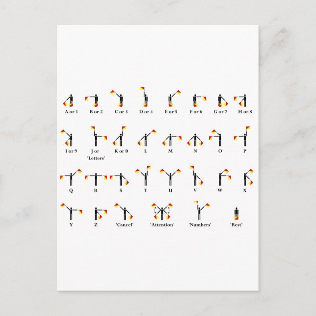 Semaphore Flag Chart Postcard (Front)