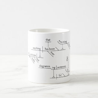Sentence Diagram Grammar White 11 oz Classic Mug