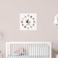 Serif 1st year 12 months Photo Memories Custom