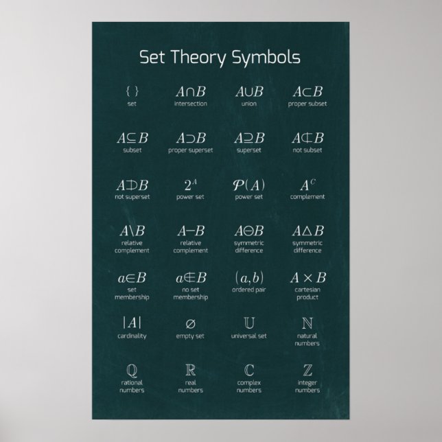 Set Theory Symbols Poster (Front)