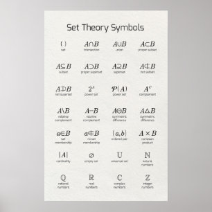 Set Theory Symbols Poster