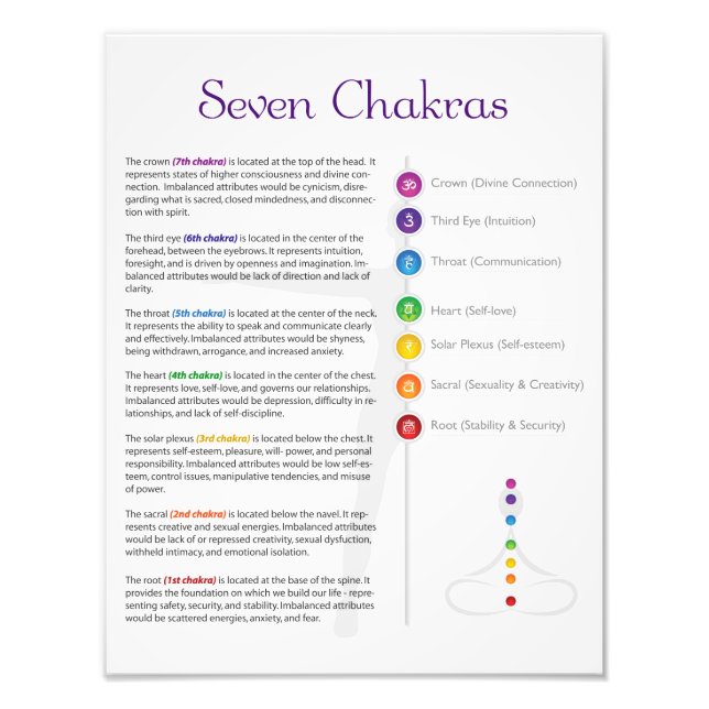 Seven Chakra Poster (Front)