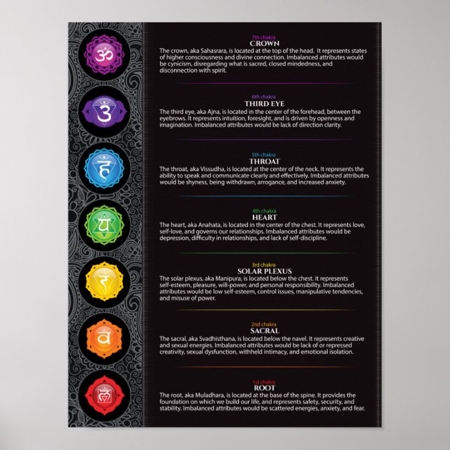 Seven Chakra Poster (Front)