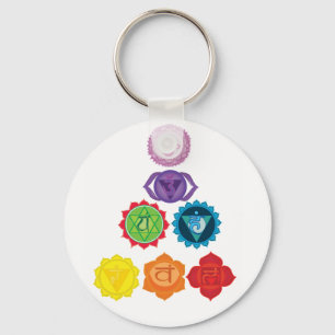 Seven chakras, energy system , yoga key holder key ring