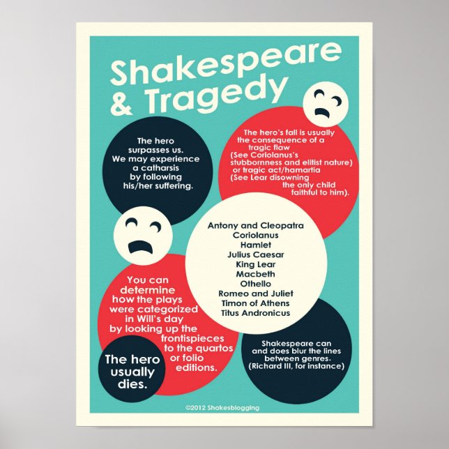 Shakespeare and Tragedy poster (Front)