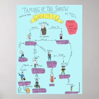 Shakespeare: Taming Of The Shrew characters POSTER