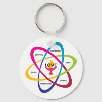 Shared Values Atom - Unitarian Universalist Associ