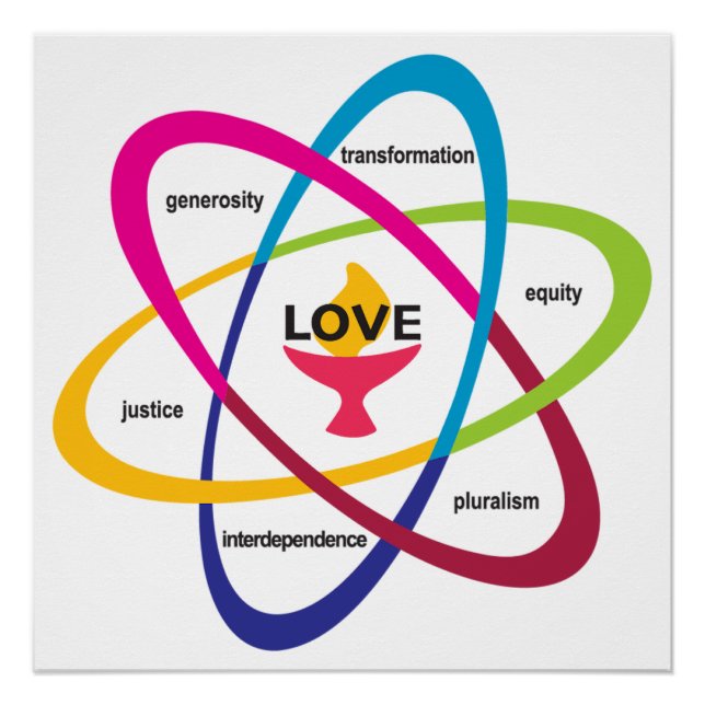Shared Values Atom - Unitarian Universalist Associ Poster (Front)