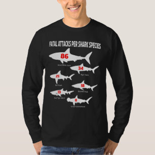 Shark Attacks Species Types Elasmobranch Aquatic P T-Shirt