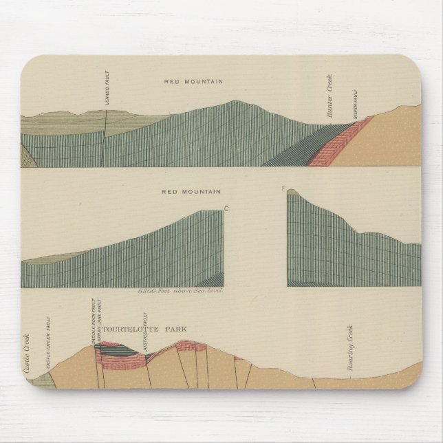 Sheet VII Sections Mouse Pad (Front)