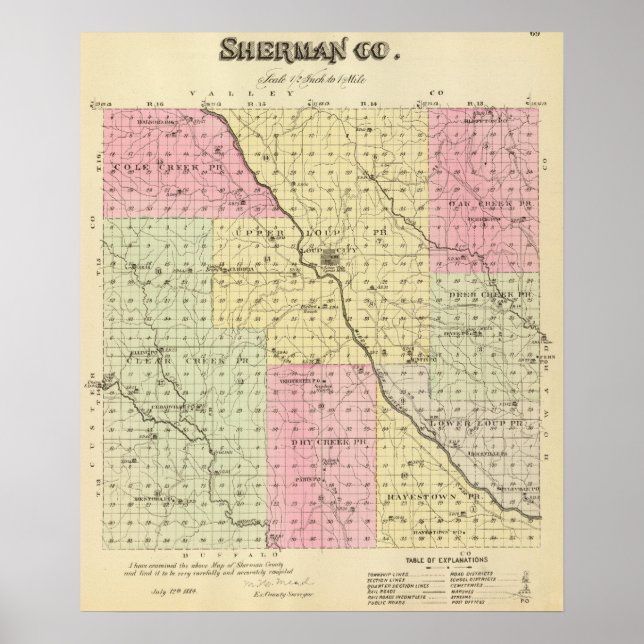 Sherman County, Nebraska Poster (Front)