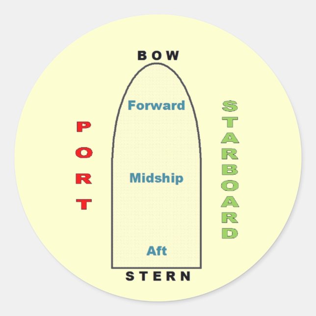 Ship Geography Sticker (Front)