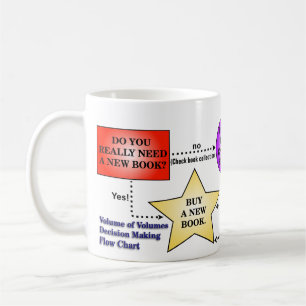Should I Buy A Book? Flow Chart Mug