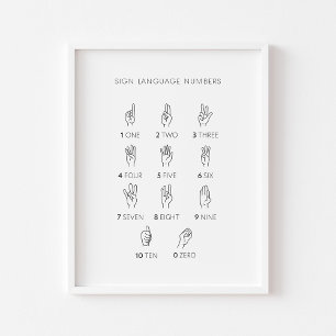 Sign language Numbers poster